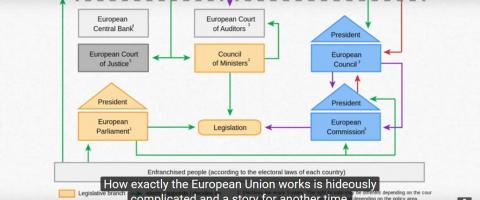 How does the EU work?