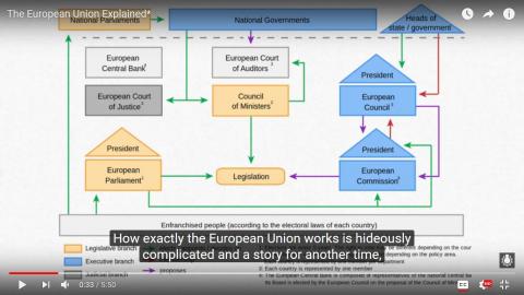How does the EU work?