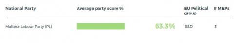 Malta - most climate friendly parties 2019